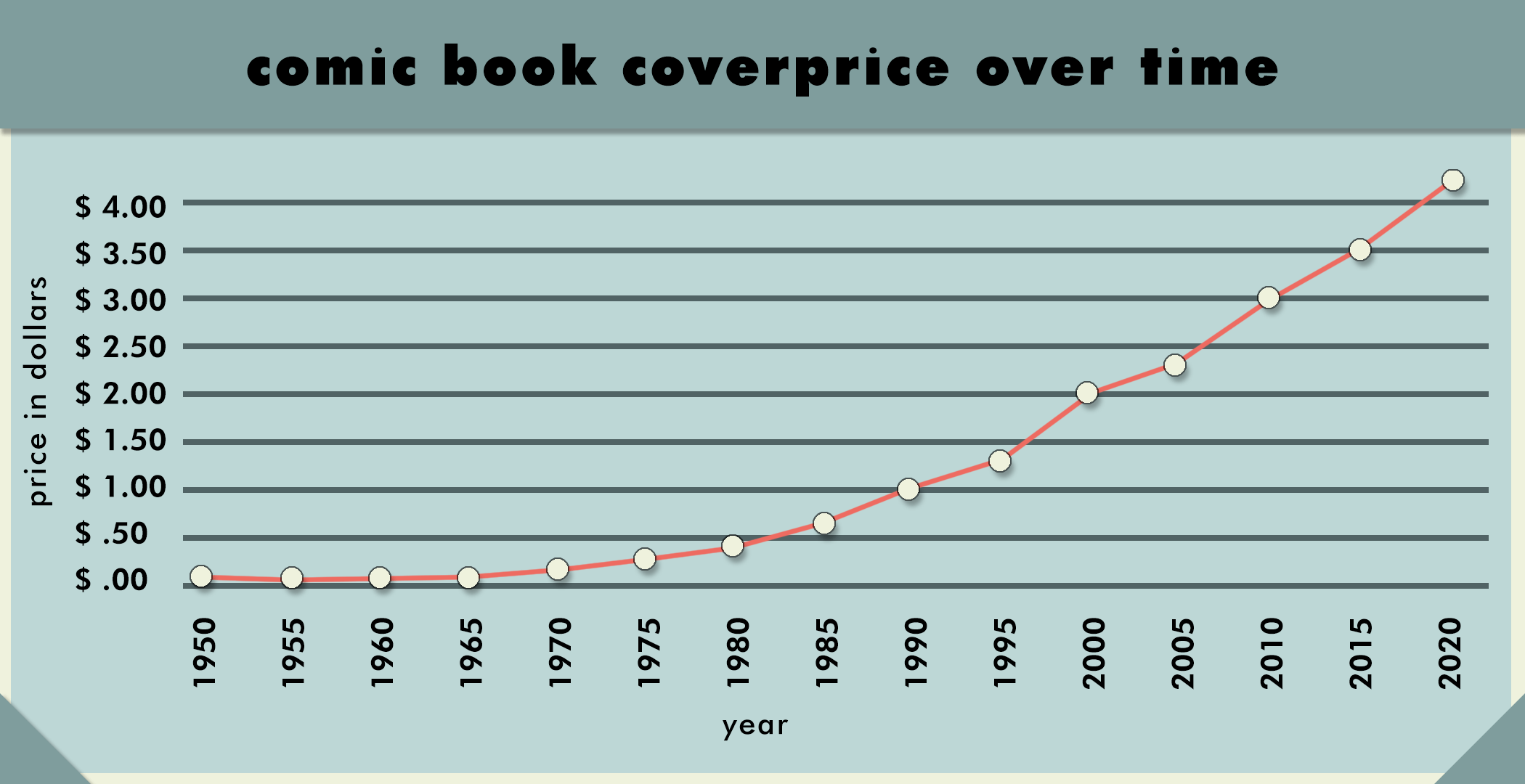 comics info graphic.png